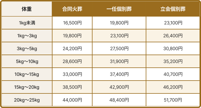 火葬料金表（体重別・税込）